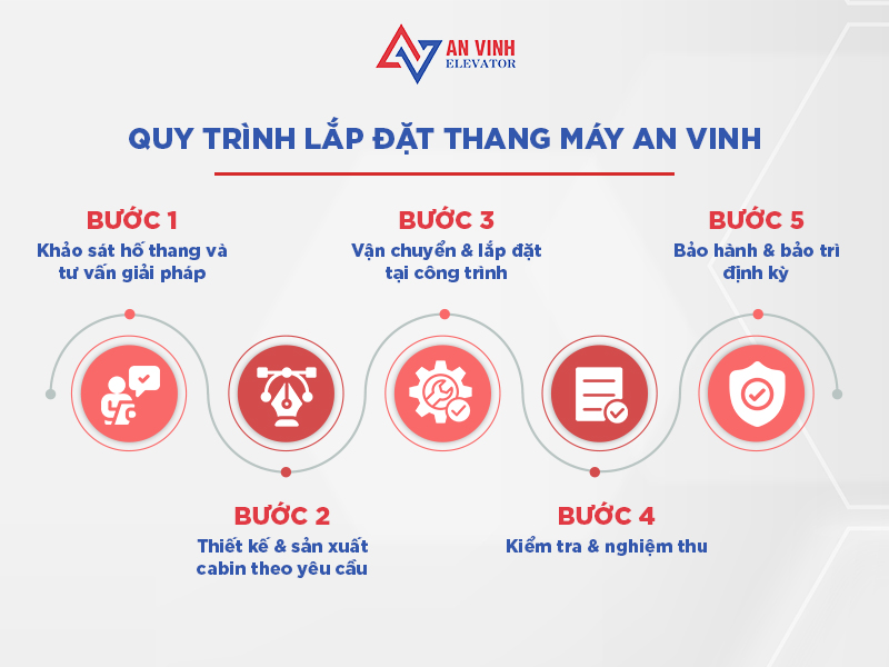 Lắp thang máy Vinhomes Cổ Loa