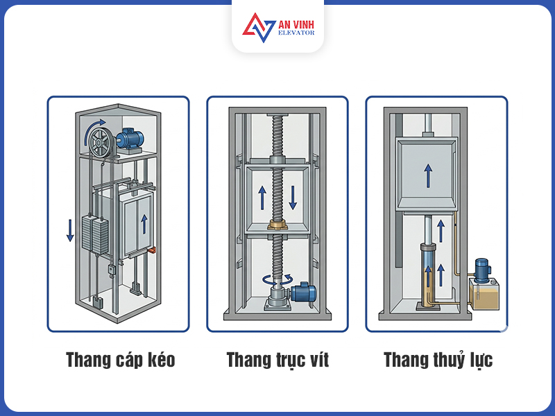 Các loại thang máy gia đình phổ biến hiện nay